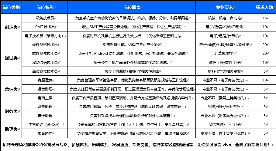 招聘岗位.png 招聘岗位.png