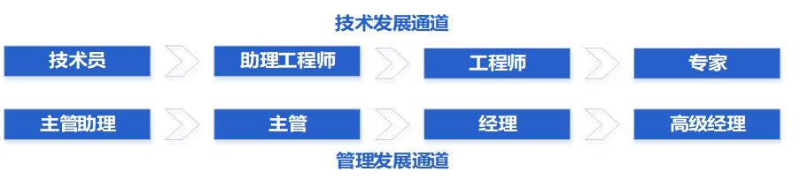 晋升通道.png 晋升通道.png